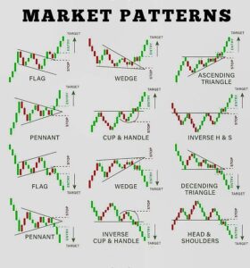 Candlestick patterns pdf