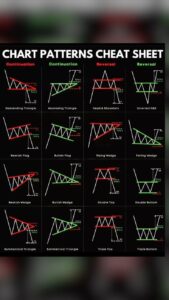 Candlestick patterns pdf