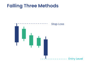 Candlestick Patterns Pdf