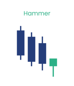 Candlestick Patterns Pdf