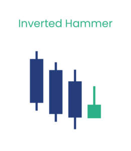 Candlestick Patterns Pdf