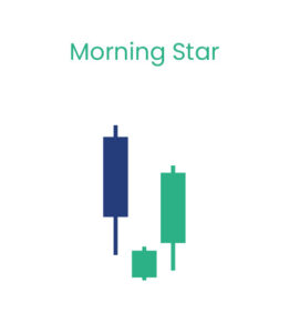 Candlestick Patterns Pdf