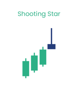 Candlestick Patterns Pdf